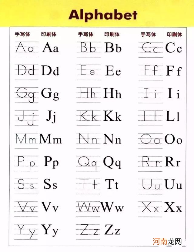 英文字母写法笔顺图 26个英文字母怎么写