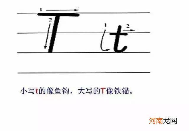 英文字母写法笔顺图 26个英文字母怎么写