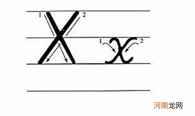 英文字母写法笔顺图 26个英文字母怎么写