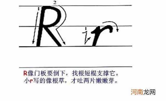 英文字母写法笔顺图 26个英文字母怎么写