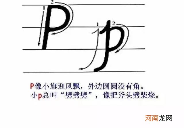 英文字母写法笔顺图 26个英文字母怎么写