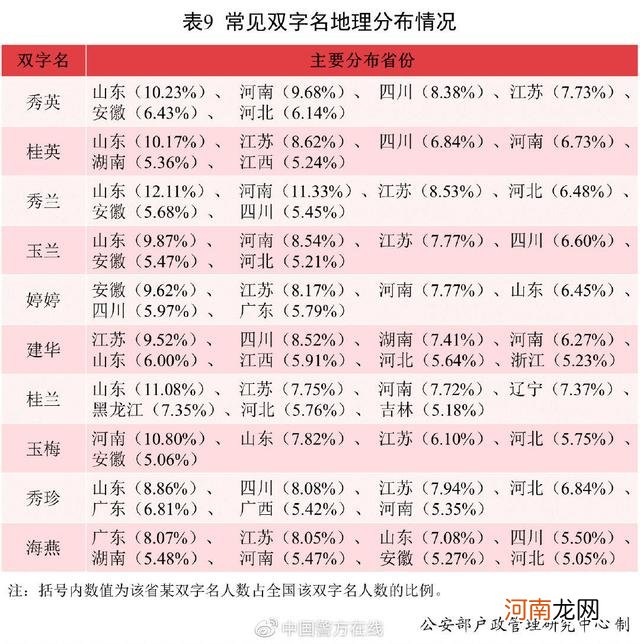 201年新生儿名字用字使用情况