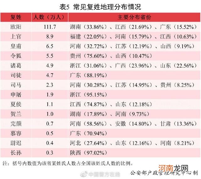 201年新生儿名字用字使用情况