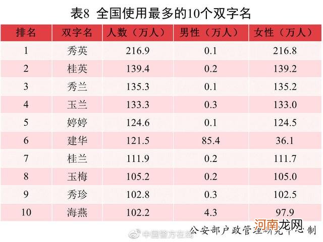 201年新生儿名字用字使用情况