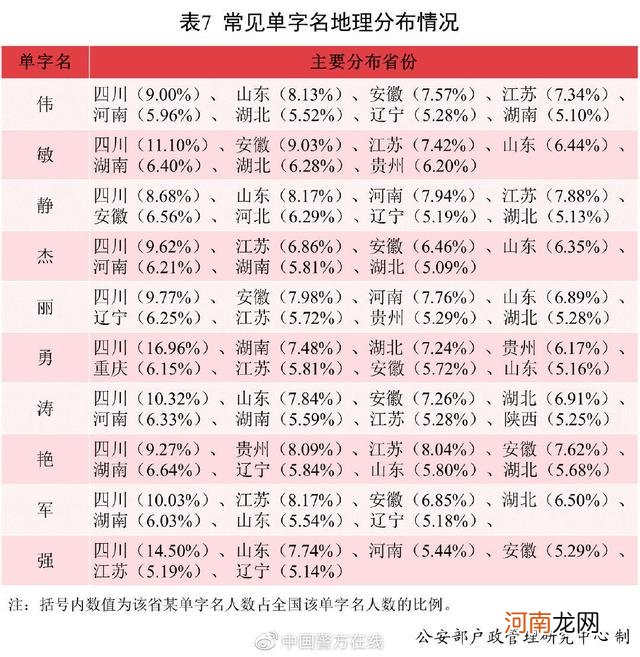 201年新生儿名字用字使用情况