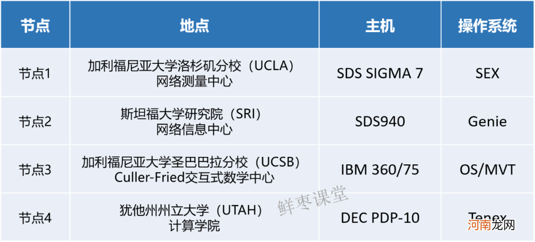 互联网的诞生与崛起 互联网的起源是什么