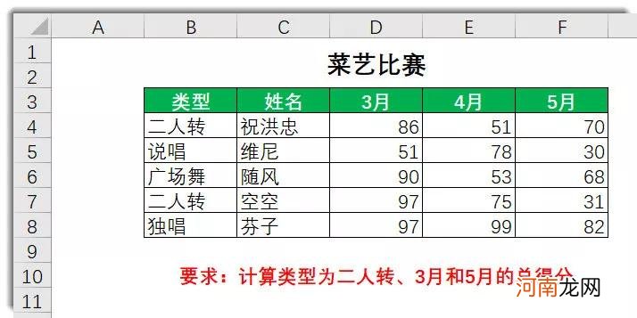 函数sumproduct特点解析 sumproduct是什么意思