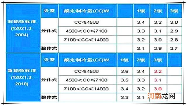 家用空调一天要用多少度电，空调一匹是多少千瓦？