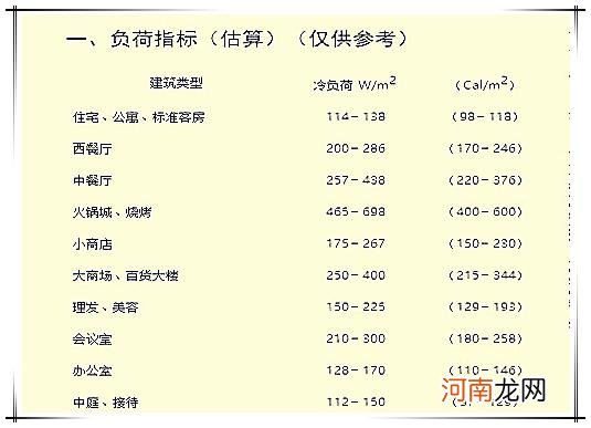 家用空调一天要用多少度电,空调一匹是多少千瓦?