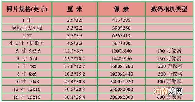 常用照片尺寸对照表 证件照尺寸一般多大