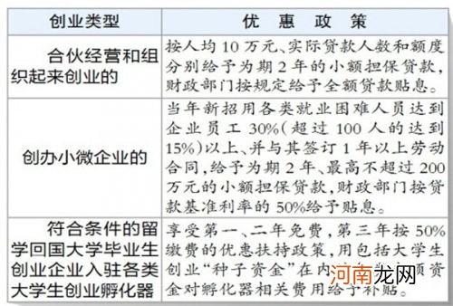 大学生创业贷款需要什么条件 大学生创业贷款需要什么条件能贷多少知乎