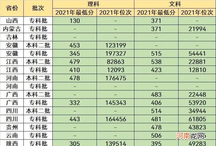 分数低但不错的二本大学 四百多分可以上哪些好的二本大学