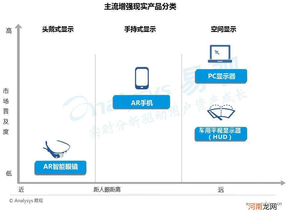 ar创业 AR创业计划书