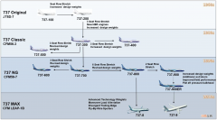 波音737是哪个国家生产的，东航失事飞机是什么机型？
