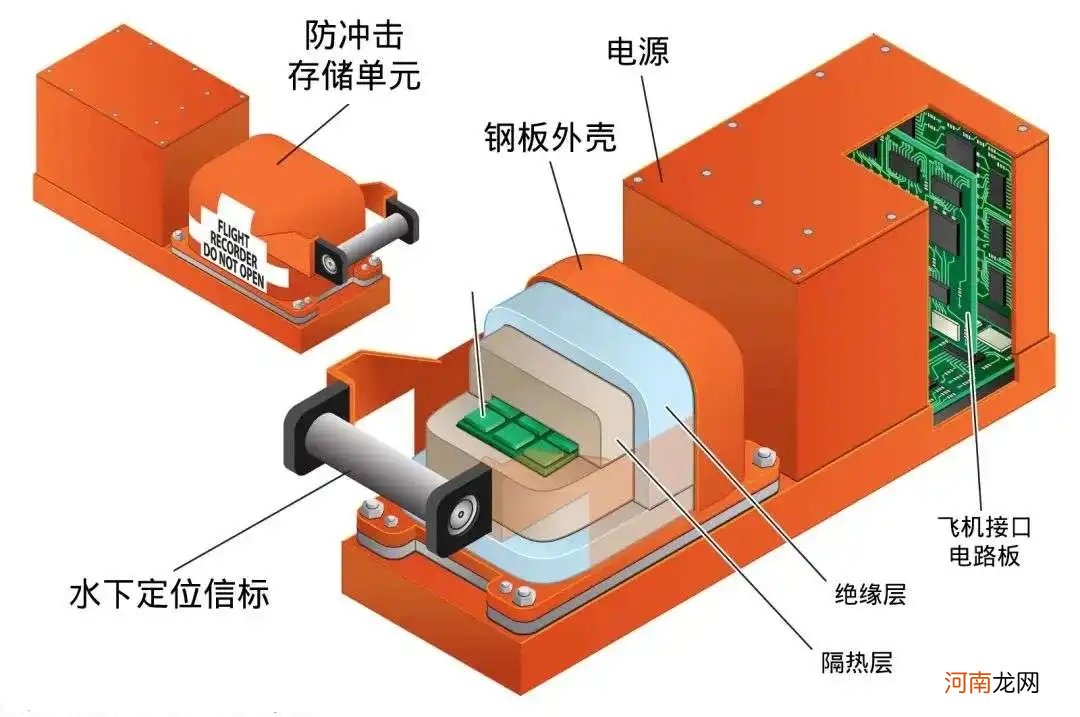 飞机黑匣子有几个，在飞机的什么位置？