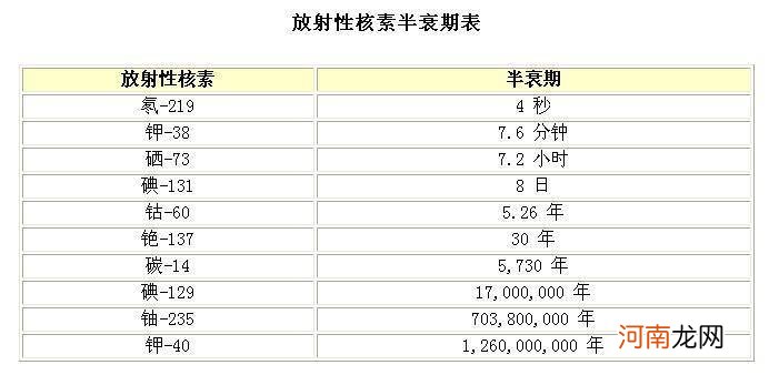 地球年龄大约是多少年，地球的寿命究竟有多长？