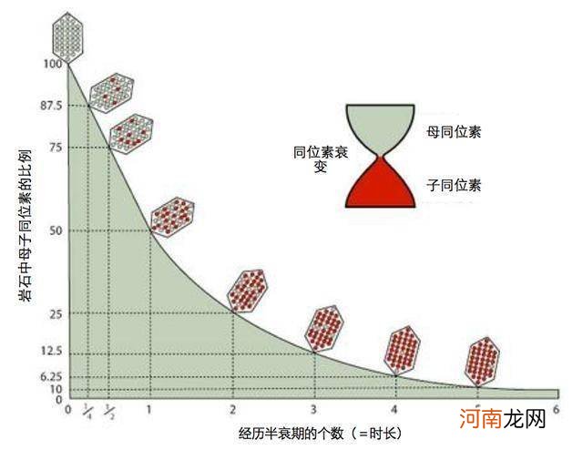 地球年龄大约是多少年，地球的寿命究竟有多长？