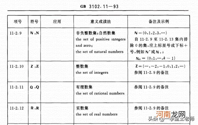 0是自然数吗，最小的自然数是0还是1？