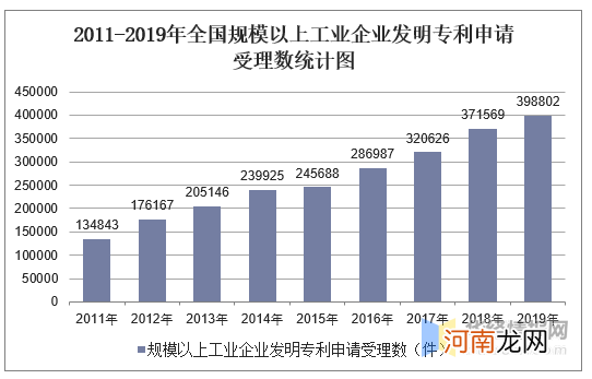 创业规模 创业规模情况怎么写