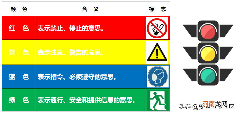 安全色与安全标识科普 国家规定的安全色是哪几种颜色