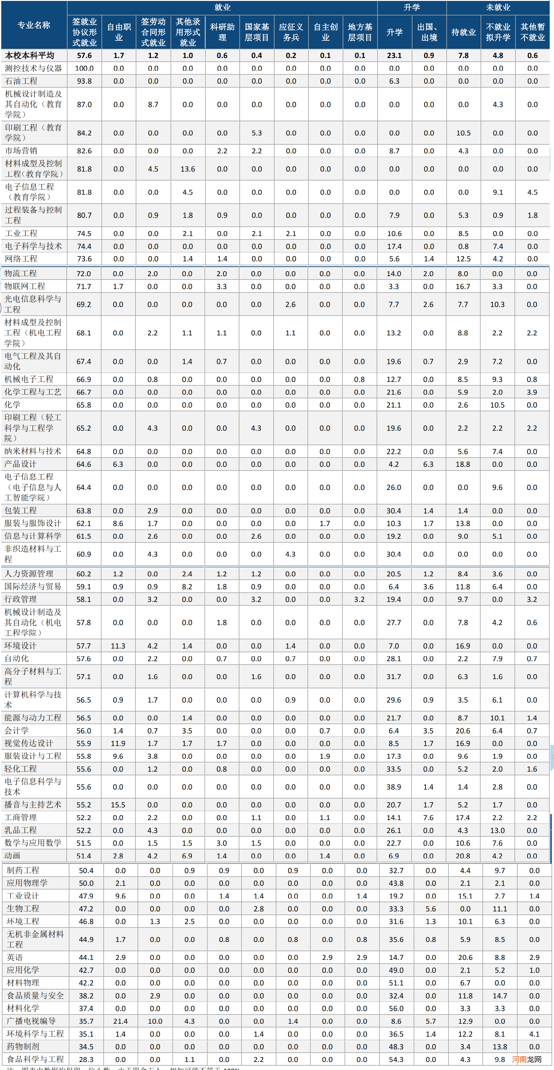 陕西科技大学实力怎么样 陕西科技大学和西安科技大学哪个好