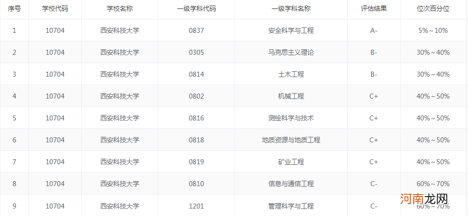 陕西科技大学实力怎么样 陕西科技大学和西安科技大学哪个好