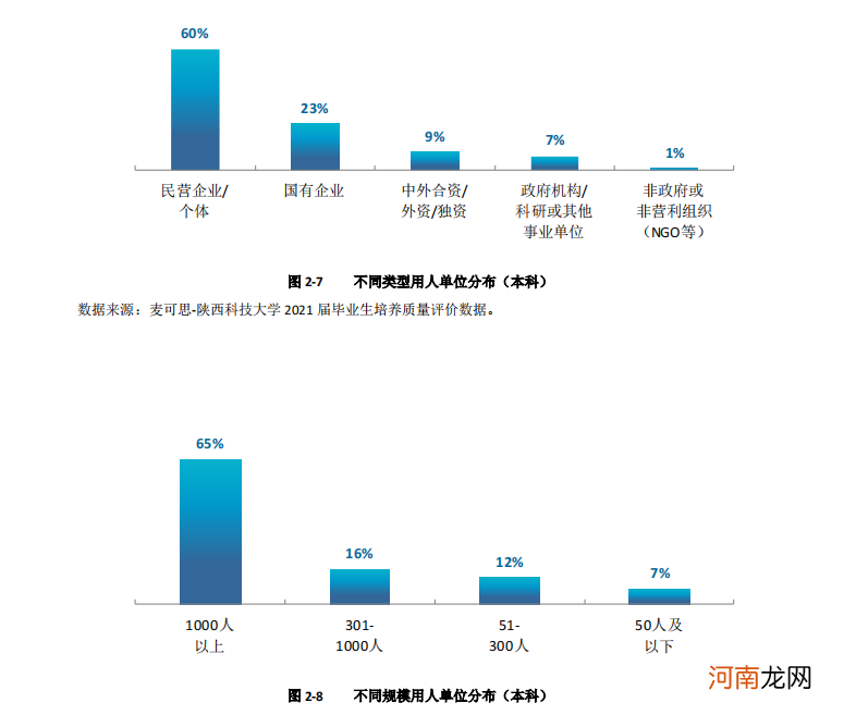 陕西科技大学实力怎么样 陕西科技大学和西安科技大学哪个好