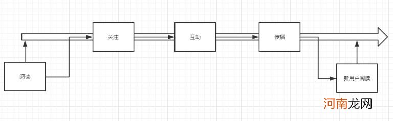 公众号引流推广：公众号引流如何做？