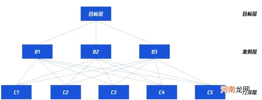 产品运营策略有哪些 产品运营的7个策略？