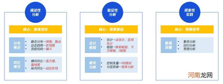 产品运营策略有哪些 产品运营的7个策略？