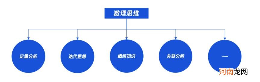 产品运营策略有哪些 产品运营的7个策略？