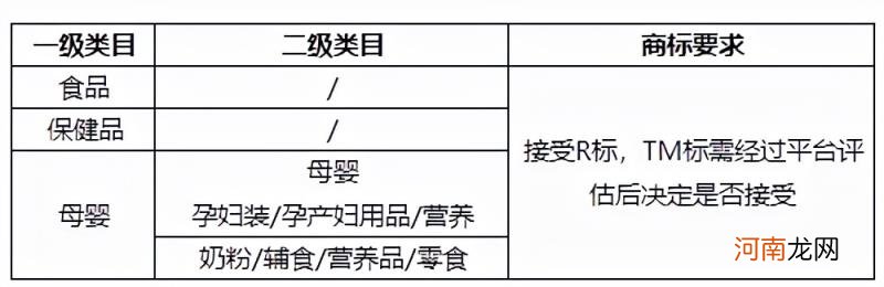 小红书商家入驻 小红书商家入驻全攻略？