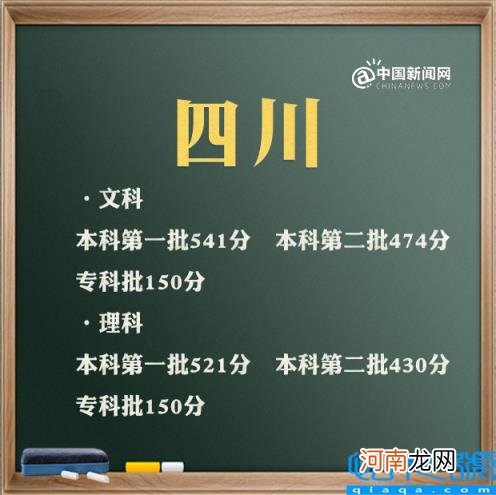 上海2021年高考分数线及分数段 2021年高考录取分数线文科一本二本云南