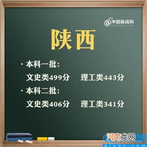 上海2021年高考分数线及分数段 2021年高考录取分数线文科一本二本云南