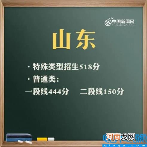 上海2021年高考分数线及分数段 2021年高考录取分数线文科一本二本云南