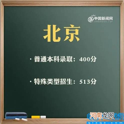 上海2021年高考分数线及分数段 2021年高考录取分数线文科一本二本云南