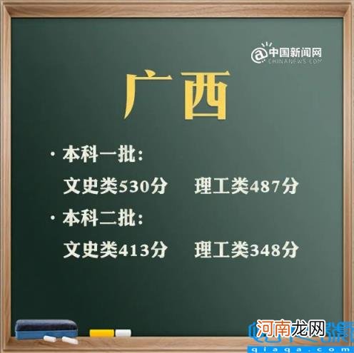 上海2021年高考分数线及分数段 2021年高考录取分数线文科一本二本云南