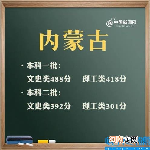 上海2021年高考分数线及分数段 2021年高考录取分数线文科一本二本云南