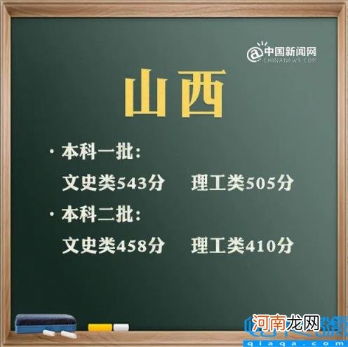 上海2021年高考分数线及分数段 2021年高考录取分数线文科一本二本云南