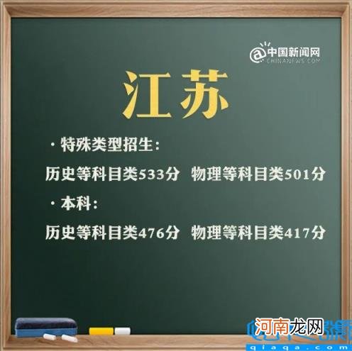 上海2021年高考分数线及分数段 2021年高考录取分数线文科一本二本云南