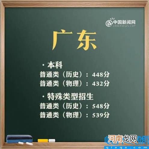 上海2021年高考分数线及分数段 2021年高考录取分数线文科一本二本云南