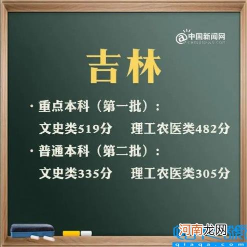 上海2021年高考分数线及分数段 2021年高考录取分数线文科一本二本云南