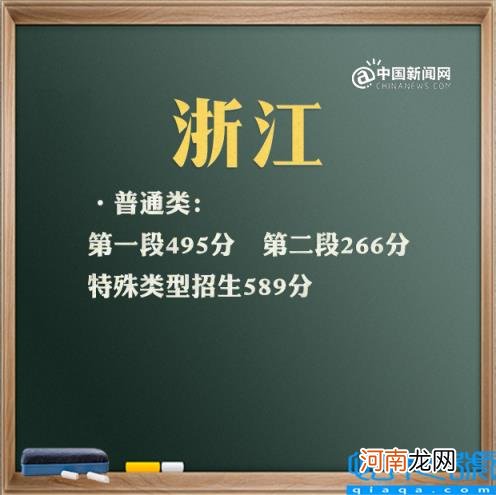 上海2021年高考分数线及分数段 2021年高考录取分数线文科一本二本云南