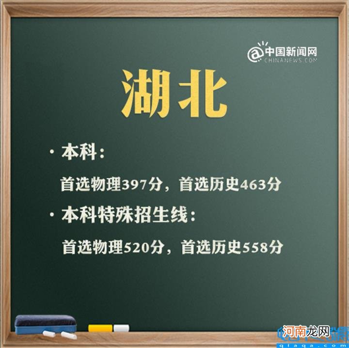 上海2021年高考分数线及分数段 2021年高考录取分数线文科一本二本云南