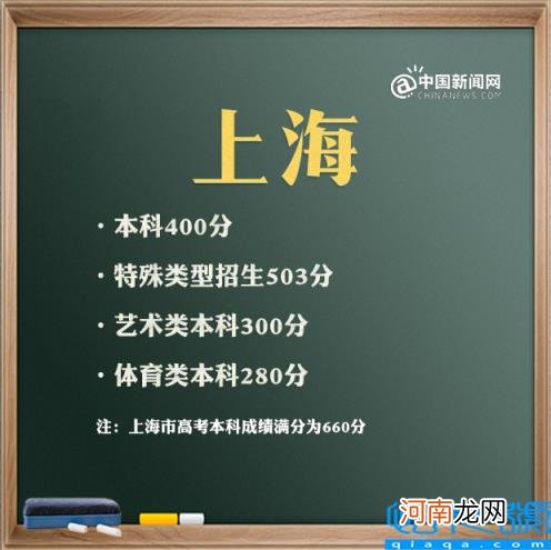 上海2021年高考分数线及分数段 2021年高考录取分数线文科一本二本云南