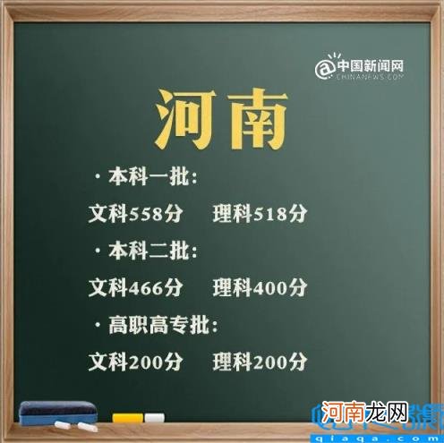 上海2021年高考分数线及分数段 2021年高考录取分数线文科一本二本云南