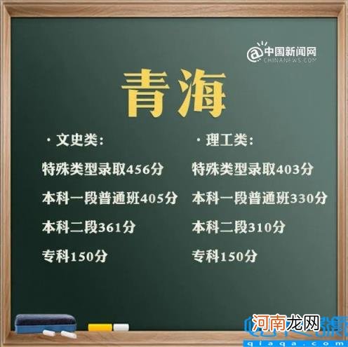 上海2021年高考分数线及分数段 2021年高考录取分数线文科一本二本云南