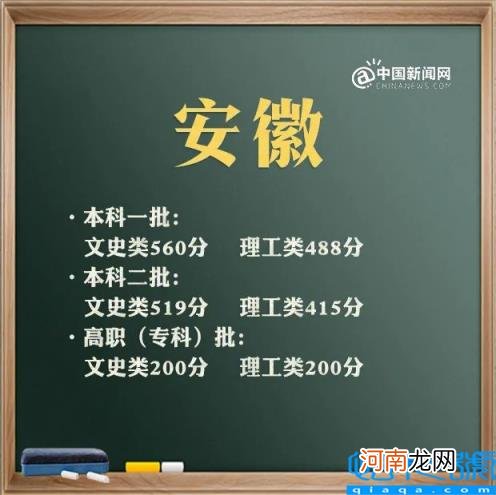 上海2021年高考分数线及分数段 2021年高考录取分数线文科一本二本云南