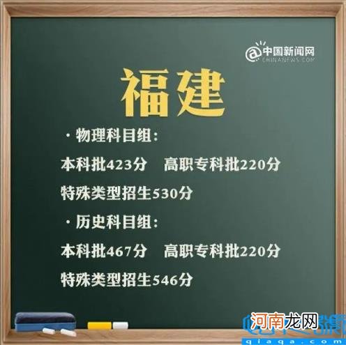 上海2021年高考分数线及分数段 2021年高考录取分数线文科一本二本云南