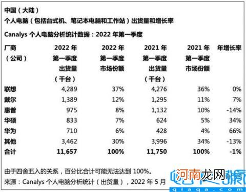 品牌手提电脑排行榜前十名 国产手提电脑十大排名